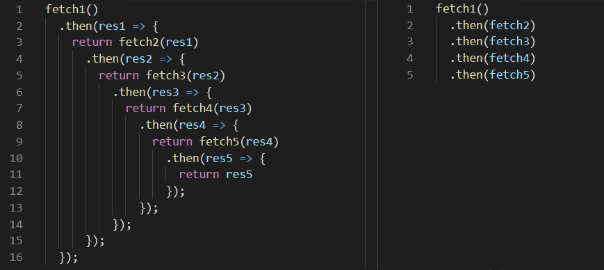 JavaScript Promise Hell Refactored